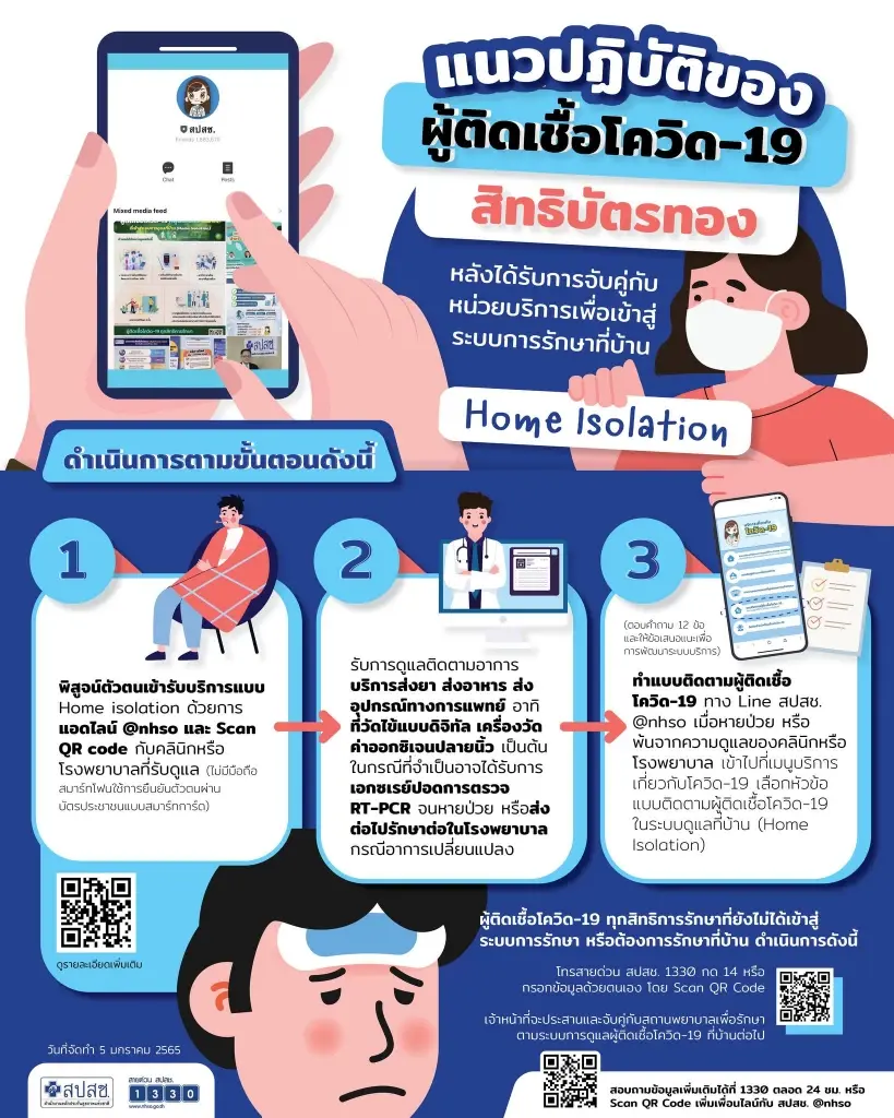 แนวปฏิบัติของ ผู้ติดเชื้อโควิด-19 "สิทธิบัตรทอง"