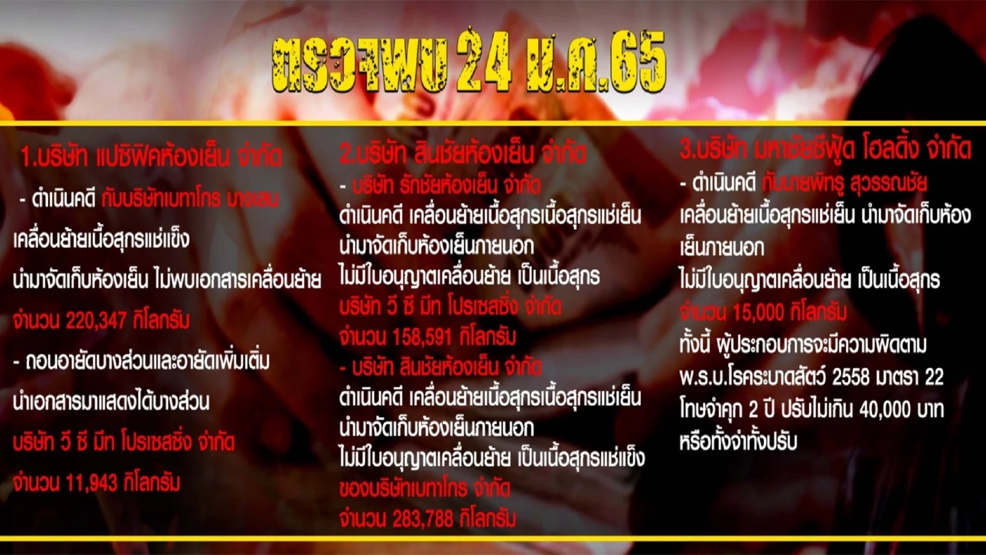 ล่ากระบวนการสมคบคิด "ไอ้โม่งกินหมู2"