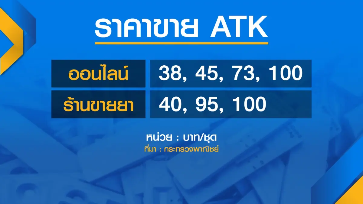 พาณิชย์จับตาขายโก่งราคา ATK