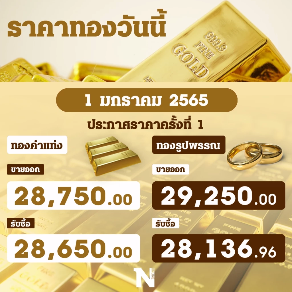 ราคาทองวันแรกของปี 2565 รูปพรรณ  29,250 บาท