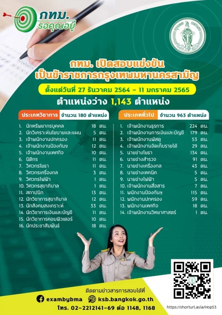 กทม.เปิดสอบแข่งขันเป็นข้าราชการกว่า 1,000 ตำแหน่ง