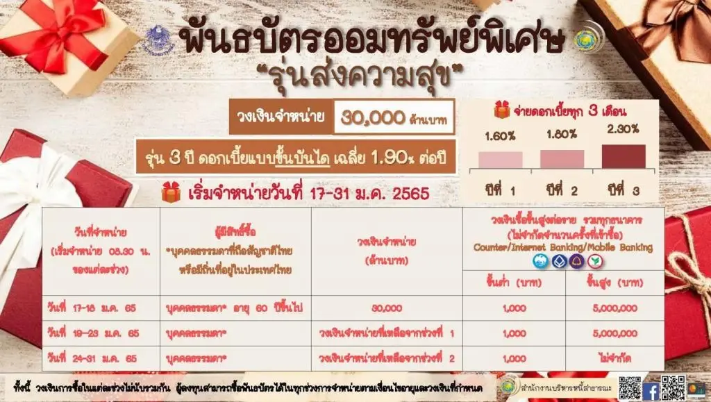 รัชดา เผย พันธบัตรออมทรัพย์ 3 หมื่นล้าน ขายหมดใน 2 วัน แจงอย่ากังวลหนี้สาธารณะ
