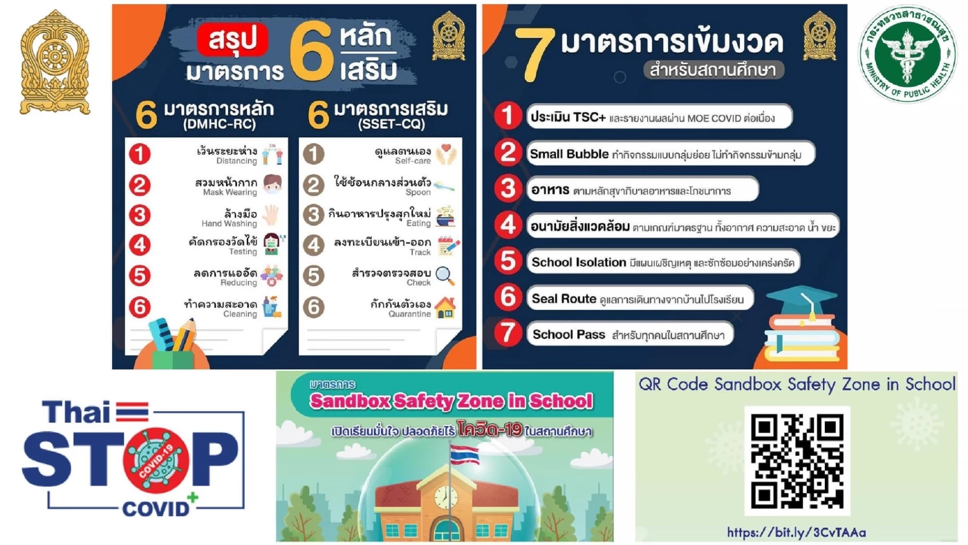 ศบค.เผย พบคลัสเตอร์ Health Care Worker 5 รพ. ในกทม.