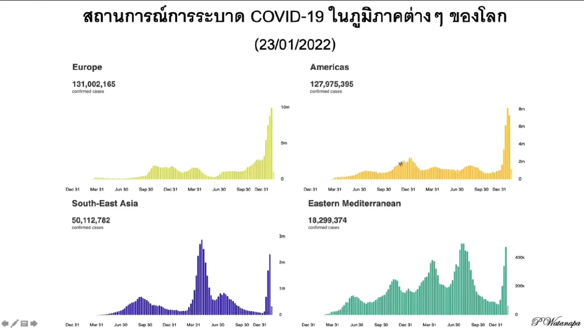 หมอประสิทธิ์ แนะเร่งฉีดวัคซีนเข็ม 3 ลดภาวะ Long COVID ส่วนเข็ม 4 รอวัคซีนรุ่น 2