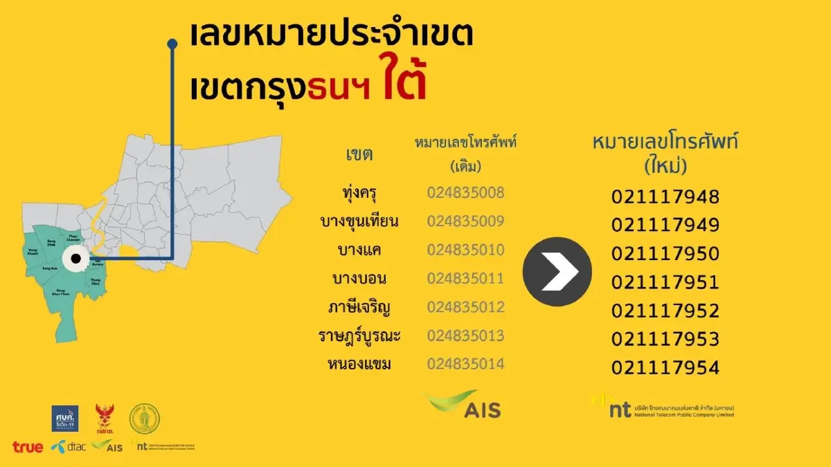 กสทช. แจ้งเปลี่ยนเบอร์โทร ประสาน-ติดต่อเกี่ยวกับเรื่องโควิด-19 ในกทม.ใหม่