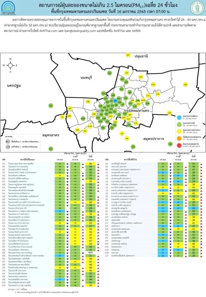 พบ PM 2.5 เกินค่ามาตรฐานใน จ.ตาก สระบุรี และ ฉะเชิงเทรา