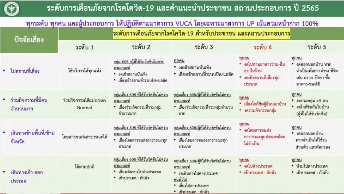 สธ.แถลงข่าว อัปเดตสถานการณ์โรคโควิด-19 และสายพันธุ์โอมิครอน
