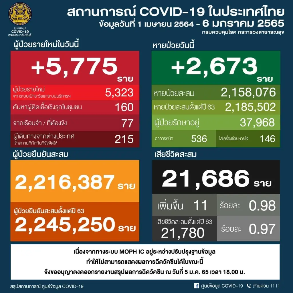 "หมอประสิทธิ์" เปิดตัวเลขผู้ติดเชื้อโควิด อีก 1 สัปดาห์ ทะลุวันละหมื่นราย