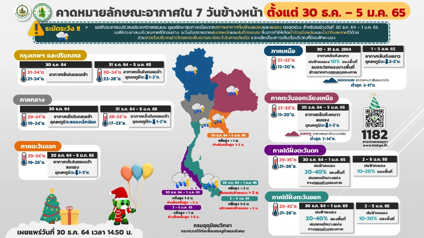 สภาพอากาศวันนี้ อุตุฯ เผย ภาคใต้ยังมีฝนฟ้าคะนองบางแห่ง 