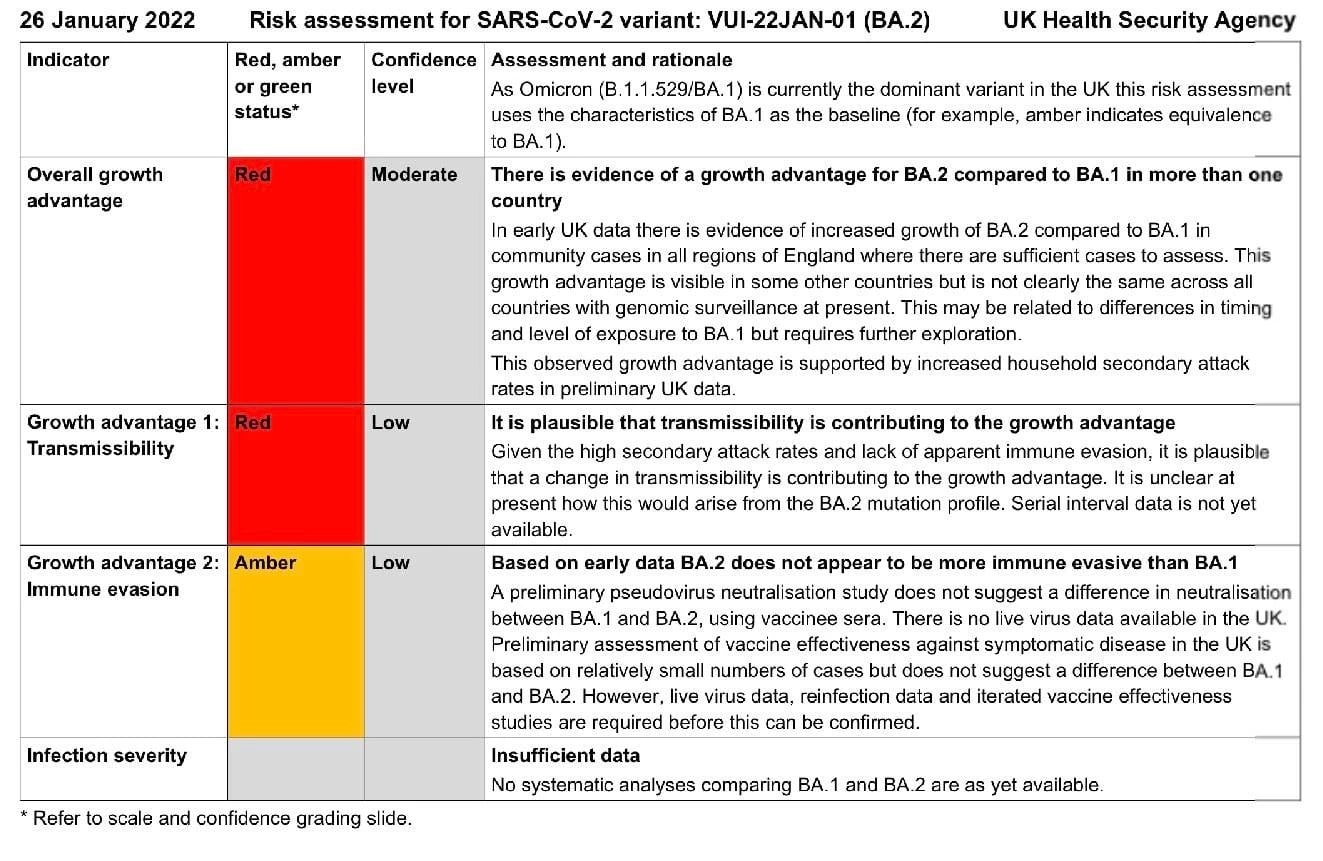 หมอธีระ ย้ำโอมิครอน BA.2 แพร่เร็ว ม.ค.65 บุคลากรทางการแพทย์ติดโควิด 1,880 คน
