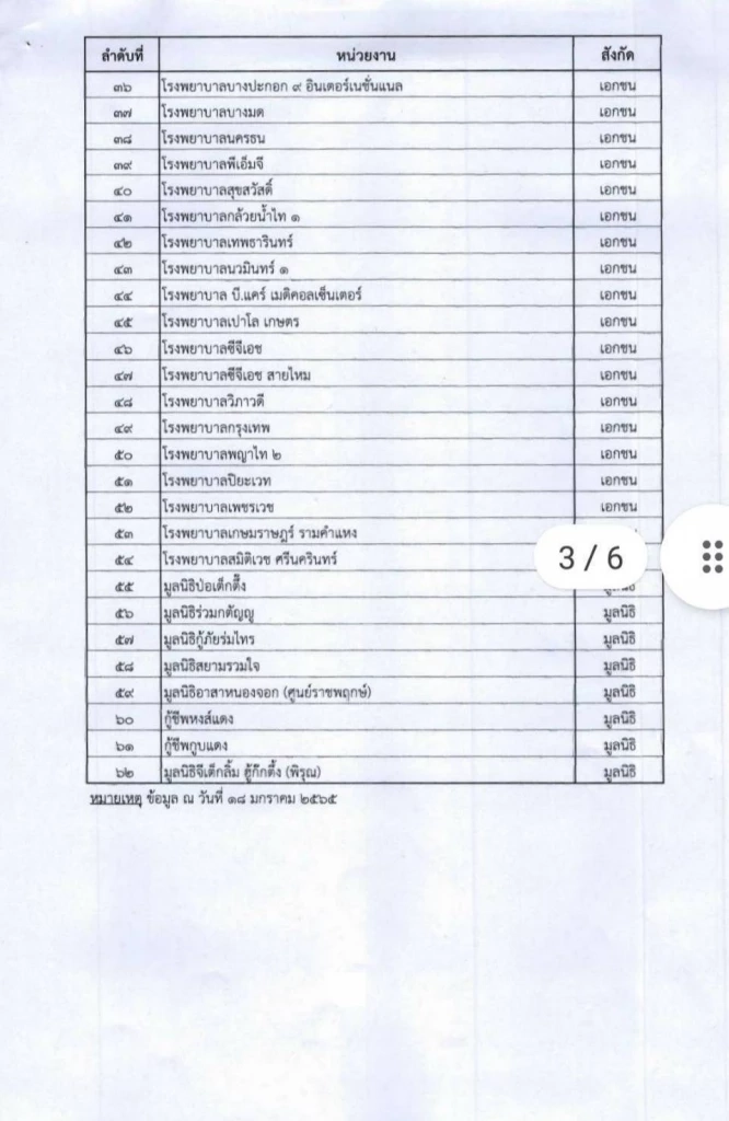 8 มูลนิธิกู้ภัย กทม. มีมติไม่รับรอง "มูลนิธิเพชรเกษมกรุงเทพ" ร่วมรับคนเจ็บ