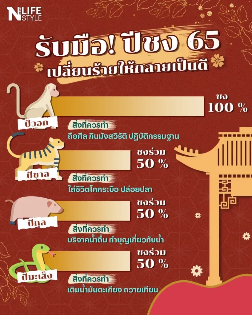 รับมือ "ปีชง65" เปลี่ยนเรื่องร้ายให้กลายเป็นดี