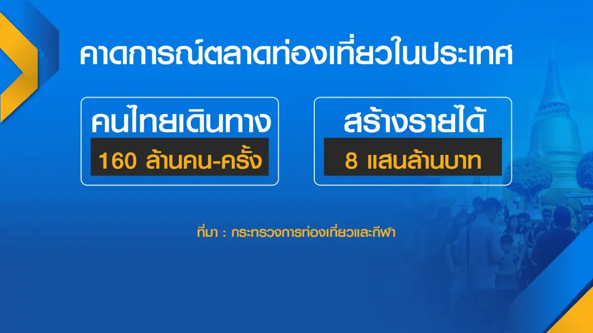 กระทรวงการท่องเที่ยวชง ศบค.ฟื้น Test & Go