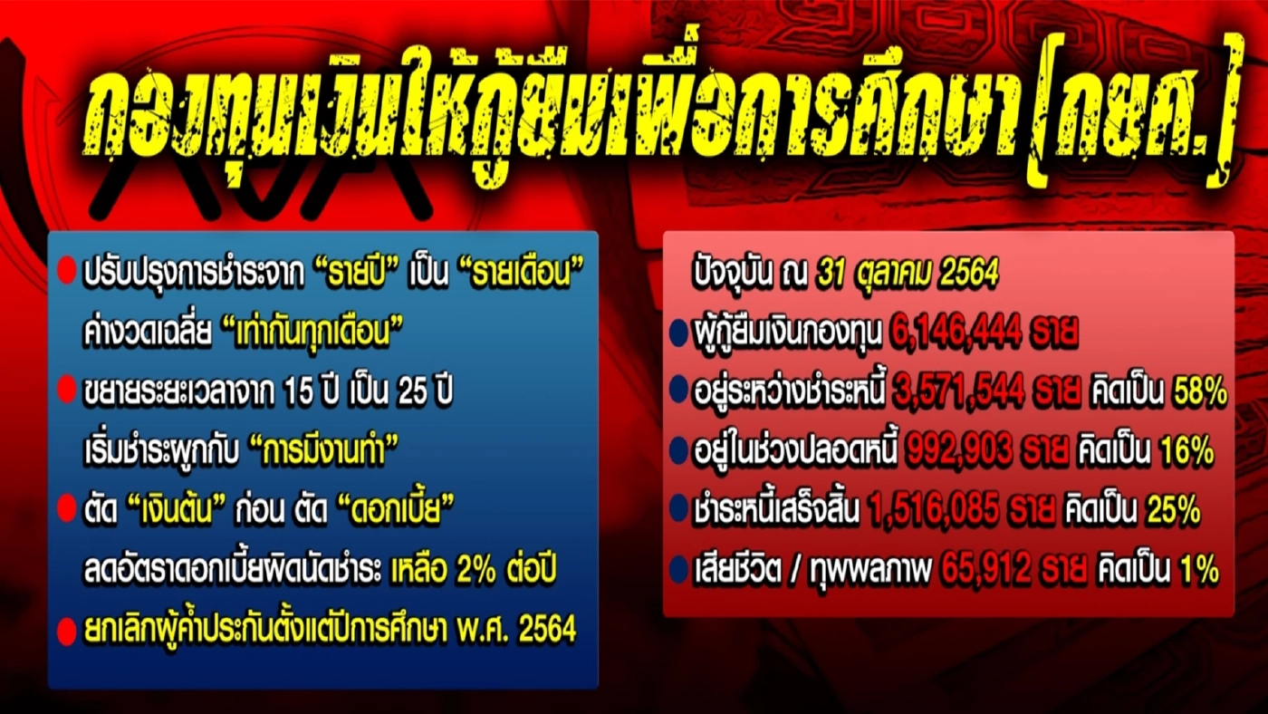 นายกฯตู่ยิงเข้าหัวใจคน ปีแห่งการแก้หนี้ครัวเรือน