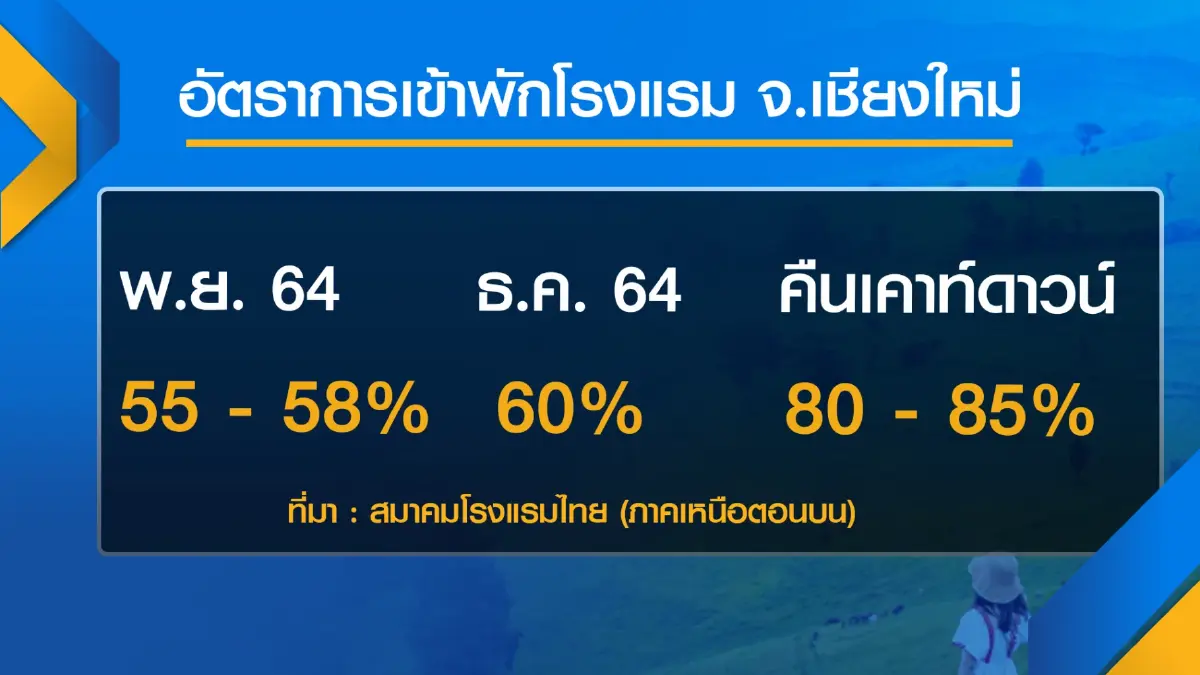 ลุ้น ครม. 25 ม.ค. เคาะเราเที่ยวด้วยกัน เฟส 4