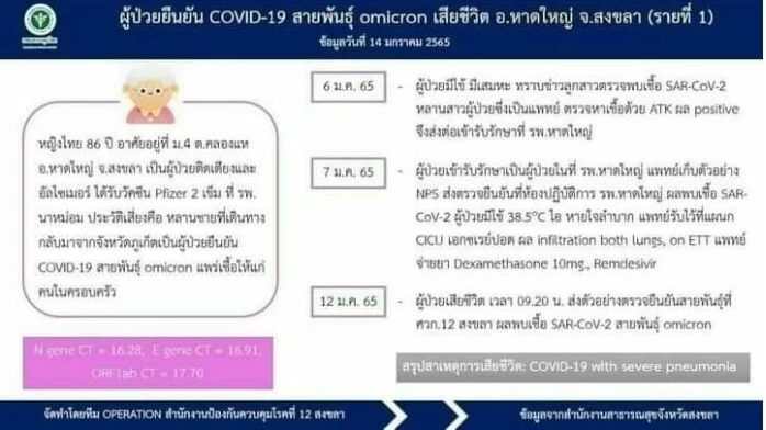 พบแล้ว ! ผู้เสียชีวิตรายแรกจาก “โอมิครอน” ในไทย