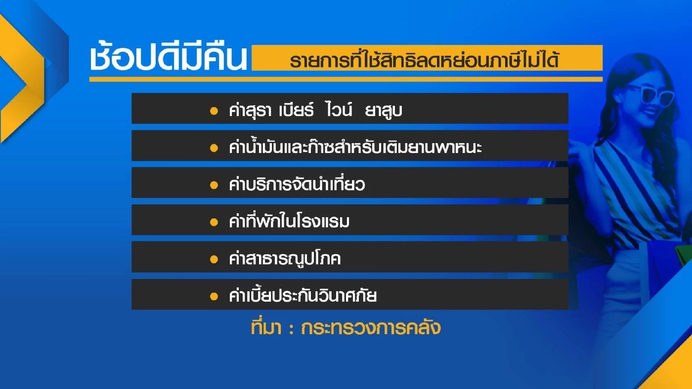ลงทะเบียน 'คนละครึ่ง' 1 ก.พ. แก้ปากท้อง
