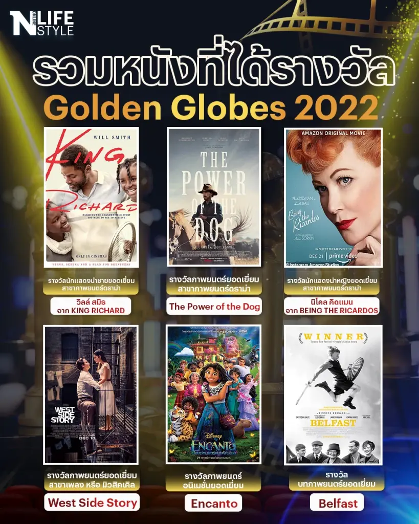 รวมหนังที่ได้รางวัล Golden Globes 2022