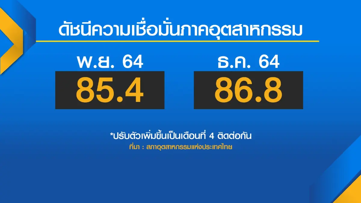 ส.อ.ท.จี้รัฐเร่งฉีดวัคซีนเข็ม 3