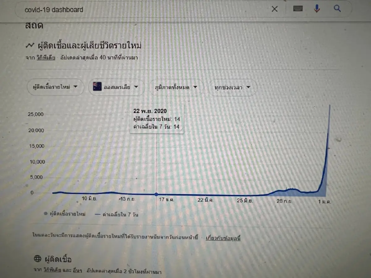 หมอยง เผย โอมิครอนอาจมาช่วยปิดเกม ช่วยสร้างภูมิต้านทาน
