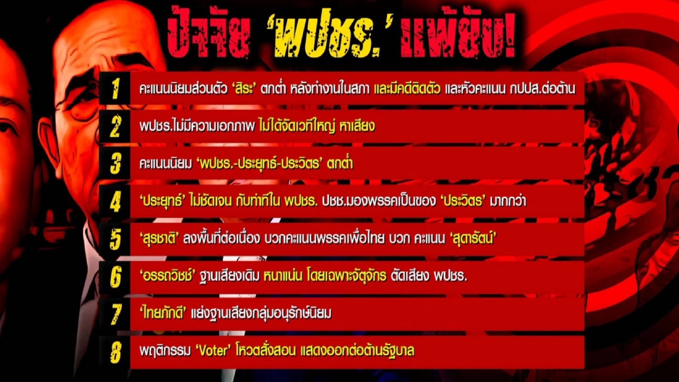 สนิมเนื้อในพลังประชารัฐ 2 ทางเลือก "บิ๊กป้อม-บิ๊กตู่"