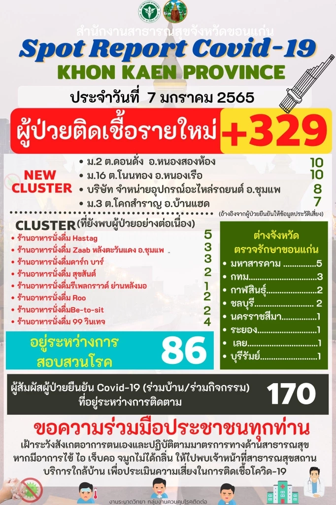 ขอนแก่นจับร้านอาหารปล่อยนั่งดื่มสุราเสี่ยงแพร่โควิด-19