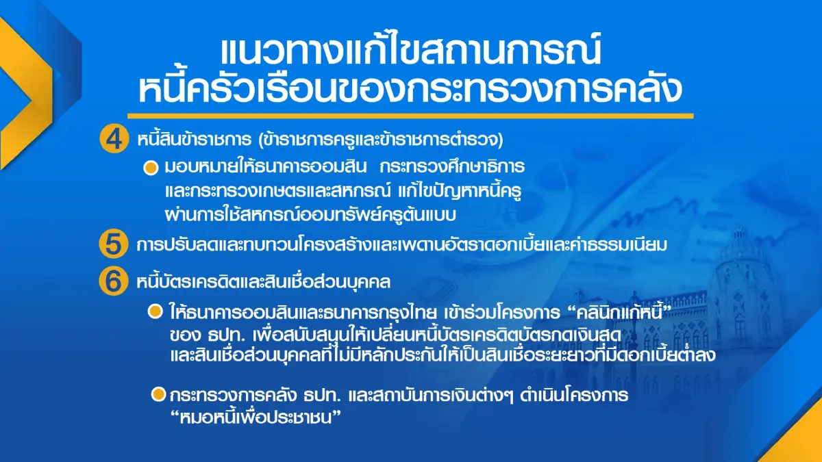 กางแผนรัฐแก้ ‘หนี้‘ ประชาชน