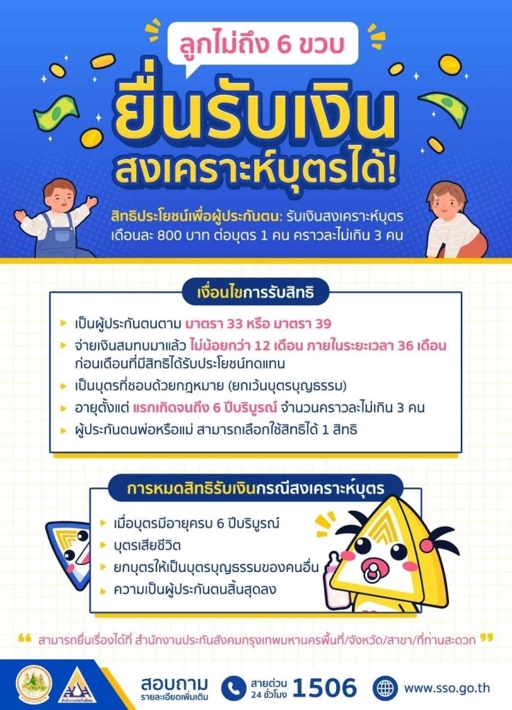 ผู้ประกันตนม.33-39 ที่มีบุตรอายุไม่เกิน 6 ปี ยื่นขอรับเงินสงเคราะห์บุตร