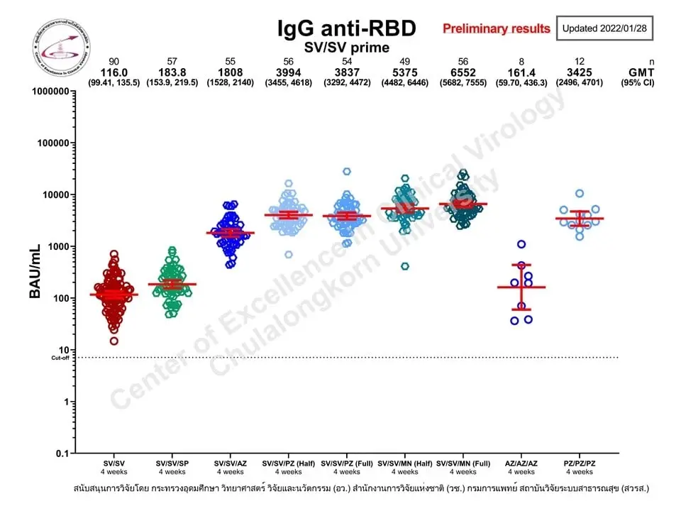 เปรียบเทียบชัดๆ วัคซีนเข็ม 3 ชนิด mRNA เต็มโดส-ครึ่งโดส ควรเลือกฉีดแบบไหน?
