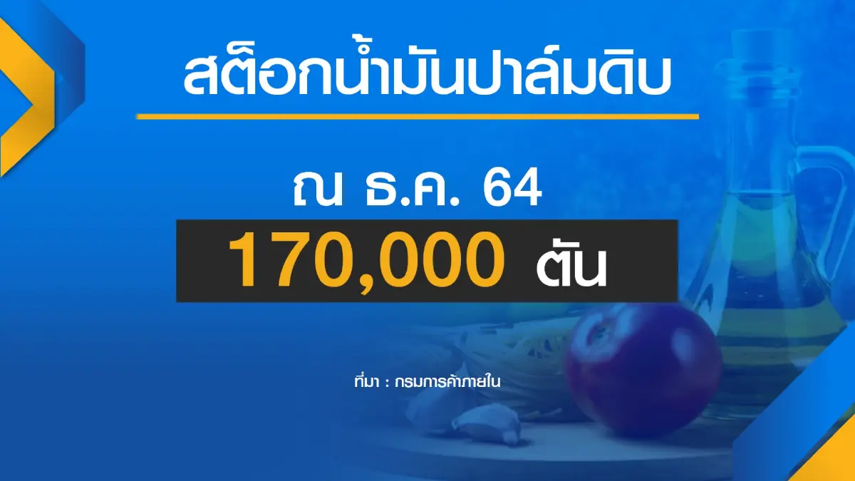 รัฐคาดราคาปาล์มขวดลดลง ก.พ.นี้ เนื่องจากผลผลิตเข้าสู่ตลาด