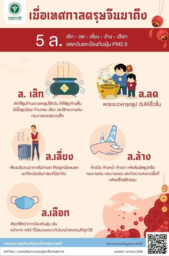 อันตรายจาก ควันธูป มีมากแค่ไหน? ต้องป้องกันอย่างไรช่วงตรุษจีน!!