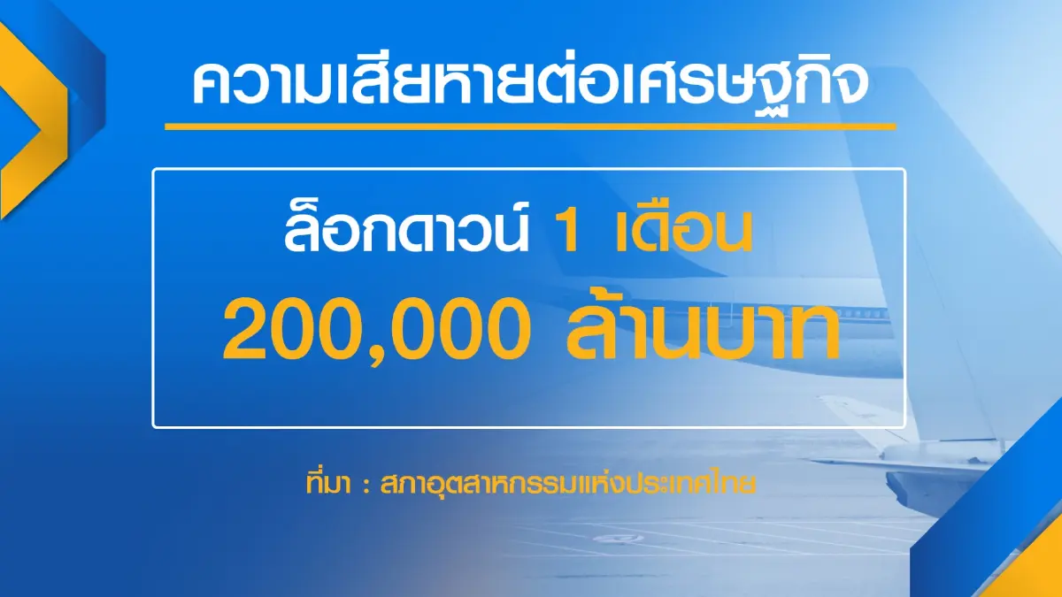 ส.อ.ท.ค้าน ‘ล็อกดาวน์‘ หวั่นเศรษฐกิจทรุด 2 แสนล้าน