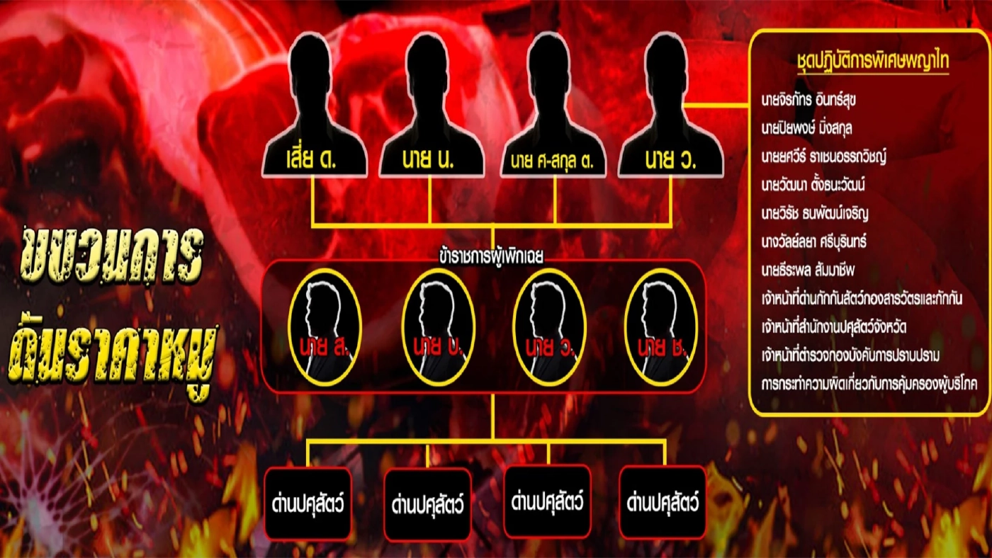 ล่ากระบวนการสมคบคิด "ไอ้โม่งกินหมู2"