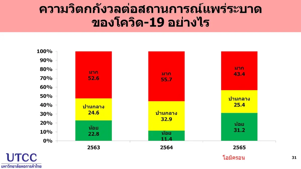 ตรุษจีนกร่อยเงินสะพัดเหลือแค่ 3.9 หมื่นล้าน