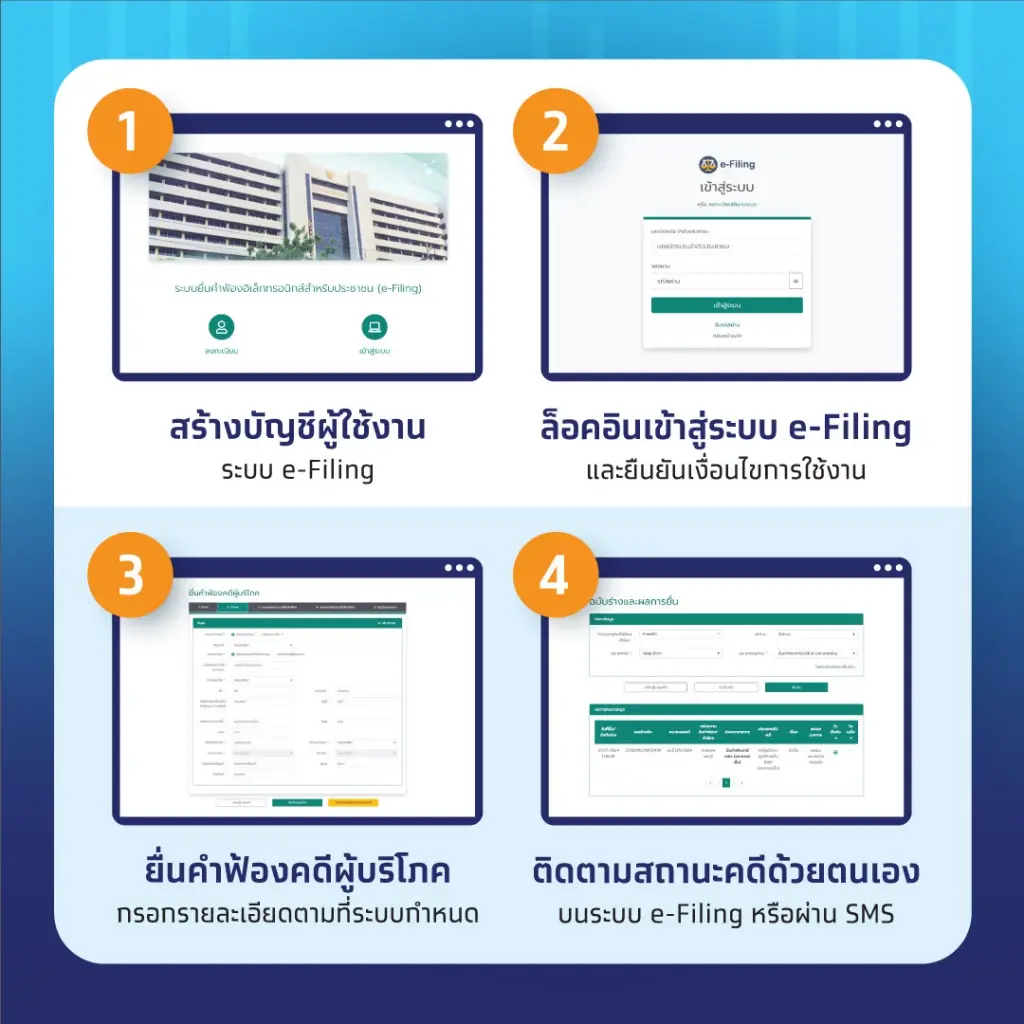 ศาลแพ่งเปิดบริการ 'แผนกคดีซื้อขายออนไลน์' ฟ้องได้ 24 ชม.