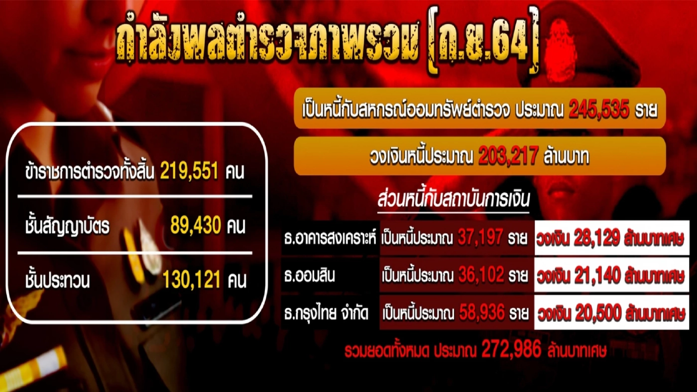 นายกฯตู่ยิงเข้าหัวใจคน ปีแห่งการแก้หนี้ครัวเรือน