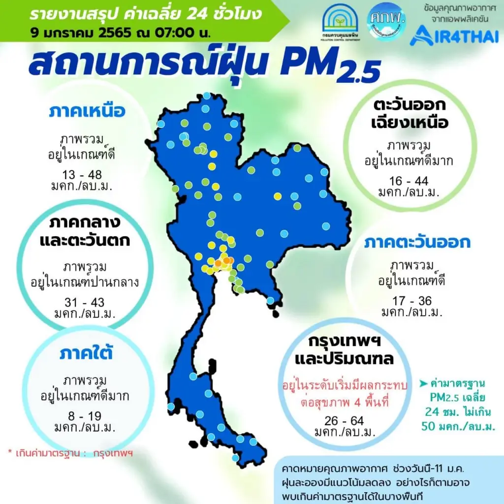 กทม. รายงานสถานการณ์ฝุ่น PM 2.5 พบเกินมาตรฐาน 4 พื้นที่