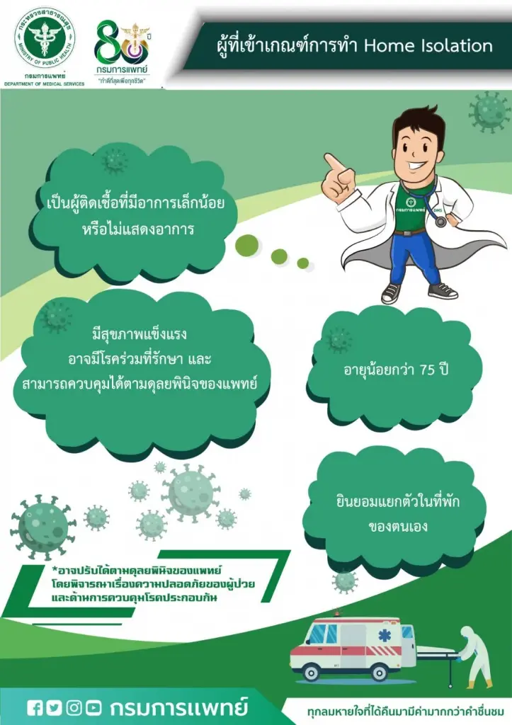 เปิด 4 หลักเกณฑ์ แยกผู้ป่วยโควิด รักษาตัวที่บ้าน