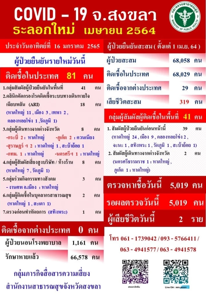 เปิดไทม์ไลน์ ผู้เสียชีวิตด้วย "โอมิครอน" รายแรกของไทย