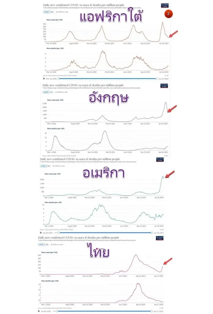 อังกฤษ สั่ง ถอดหน้ากากอนามัย รวมถึง จัดกิจกรรมขนาดใหญ่ไม่ต้องฉีดวัคซีน