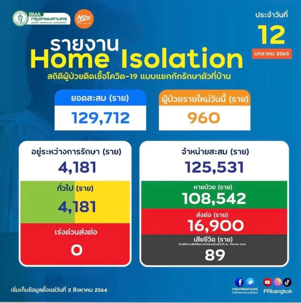 กทม.แนะนำการดูแลผู้ป่วยโควิด-19 ที่แยกรักษาตัวที่บ้าน (HI)