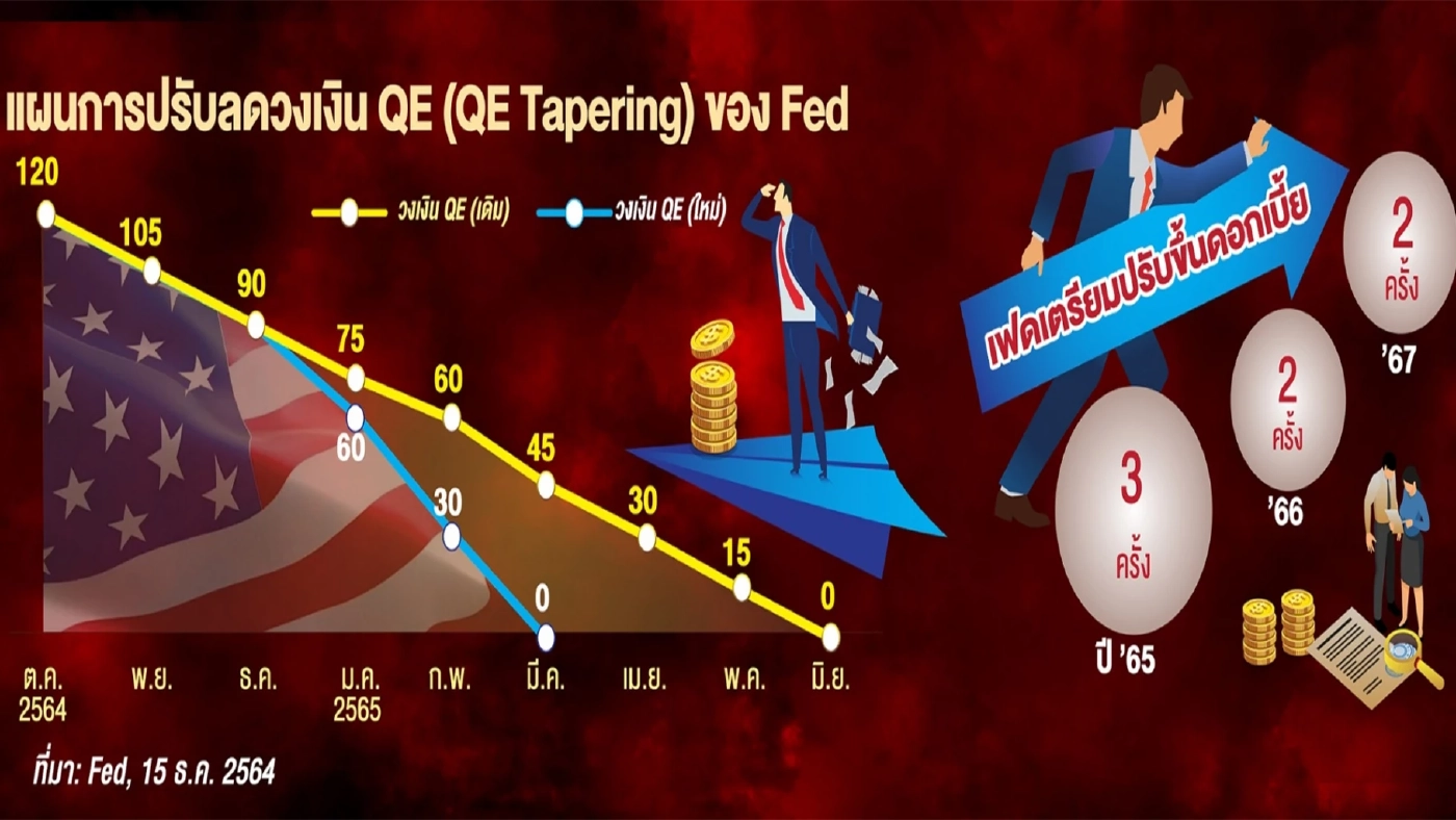 วิกฤติโควิด-19 มรสุมรุมเร้า เศรษฐกิจไทย