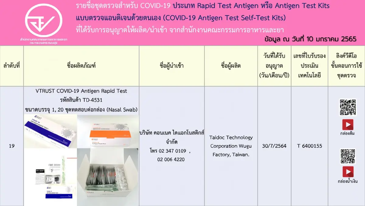 เช็กชัวร์! อัปเดตรายชื่อ 197 ชุดตรวจ ATK ที่ได้รับการอนุญาตจาก อย.