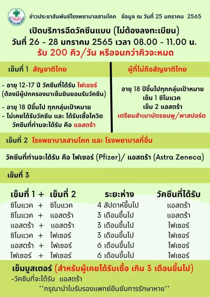 รพ.สามโคก เปิดบริการ walk in  ฉีดวัคซีน ในวันที่ 26 - 28 ม.ค.นี้