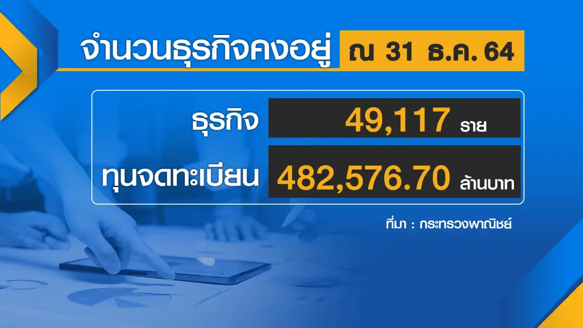 เปิด 10 ธุรกิจดาวเด่นมูลค่าตลาด 1.32 ล้านล้าน