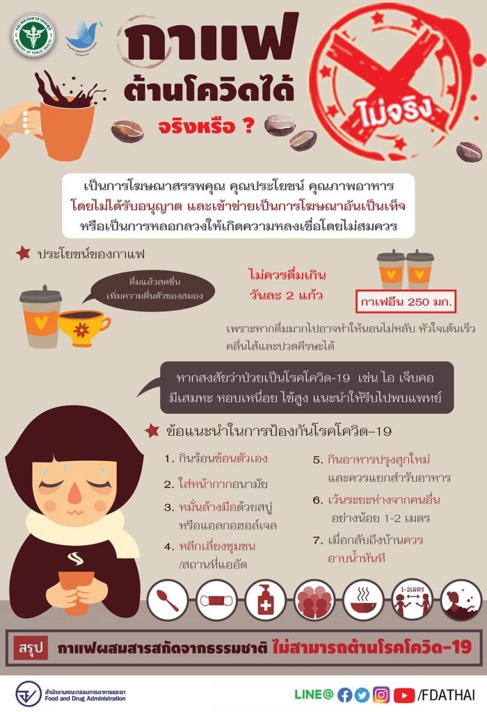 อย.ตอบชัด ปมข่าว "กาแฟต้านเชื้อไวรัสโควิด-19” ได้จริงหรือ?