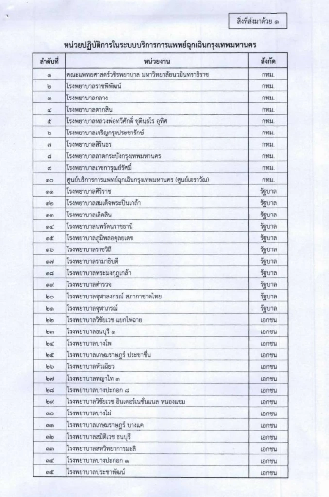 8 มูลนิธิกู้ภัย กทม. มีมติไม่รับรอง "มูลนิธิเพชรเกษมกรุงเทพ" ร่วมรับคนเจ็บ