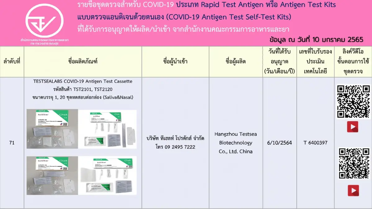 เช็กชัวร์! อัปเดตรายชื่อ 197 ชุดตรวจ ATK ที่ได้รับการอนุญาตจาก อย.