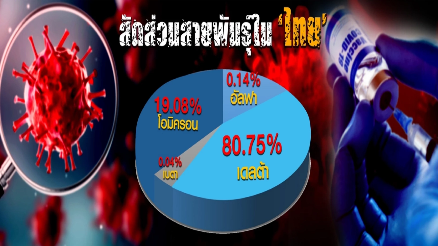 ไวรัสวายร้าย "โอมิครอน" คลัสเตอร์คุกคามคนไทย