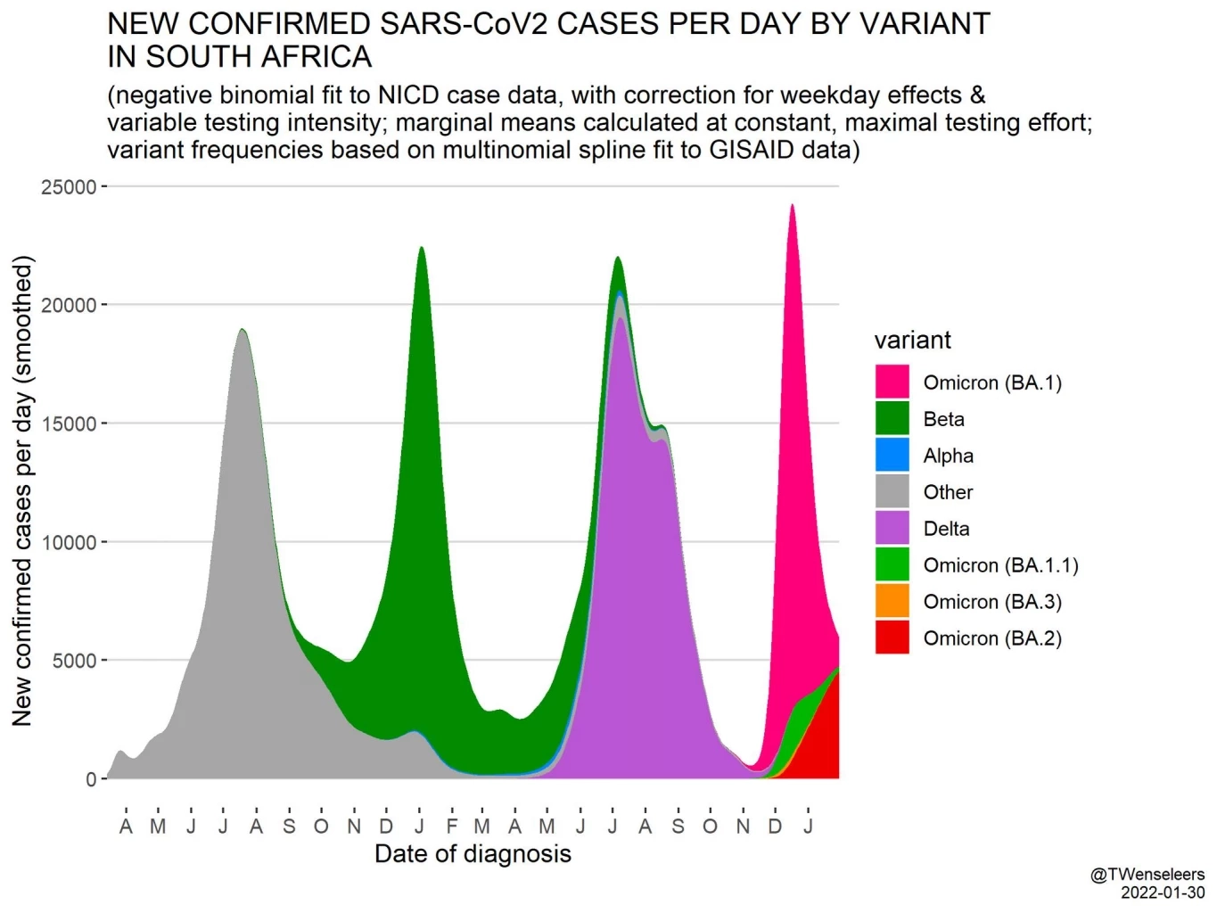 ภาพที่ 1
